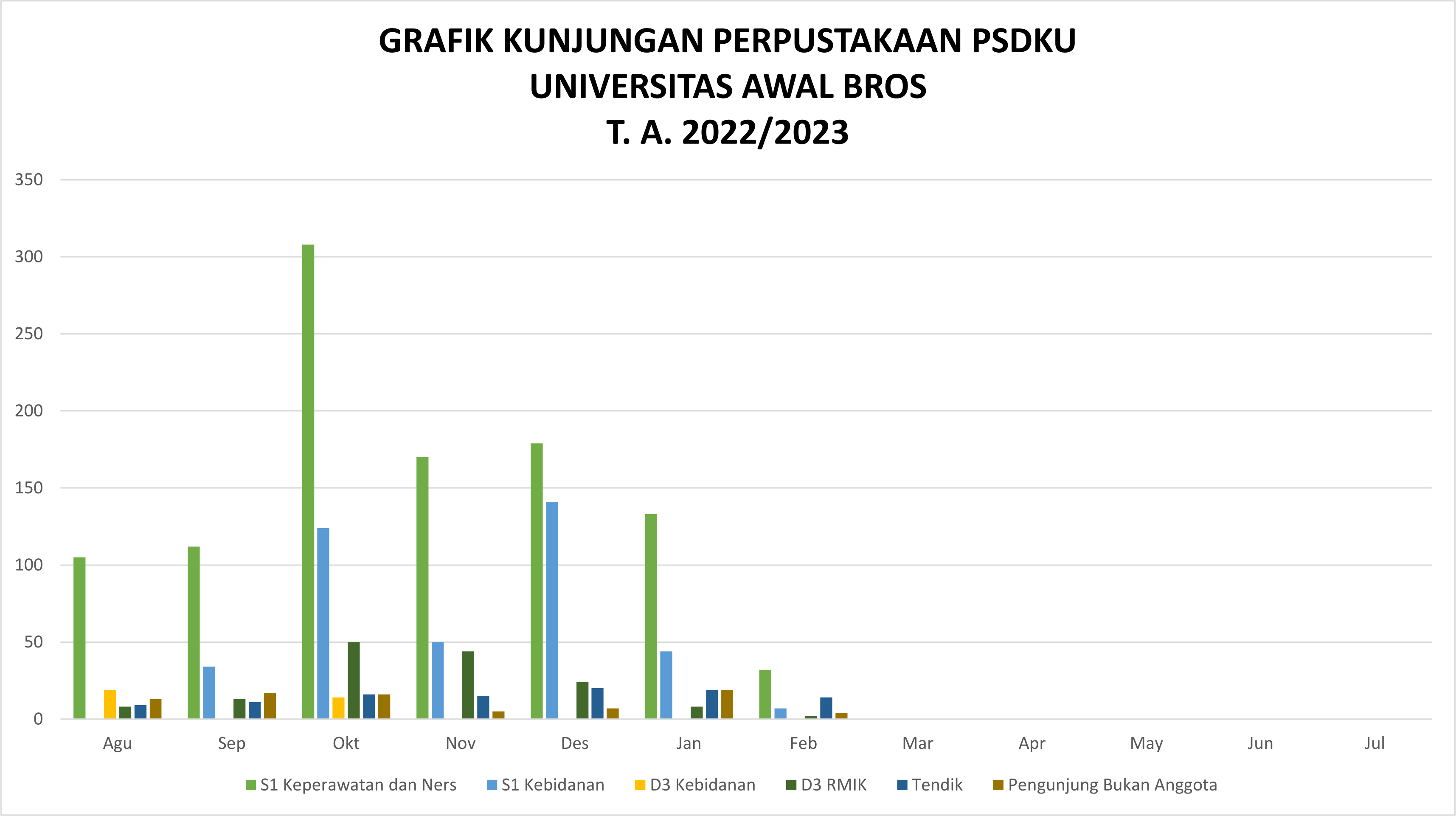 Grafik Kunjungan Perpustakaan